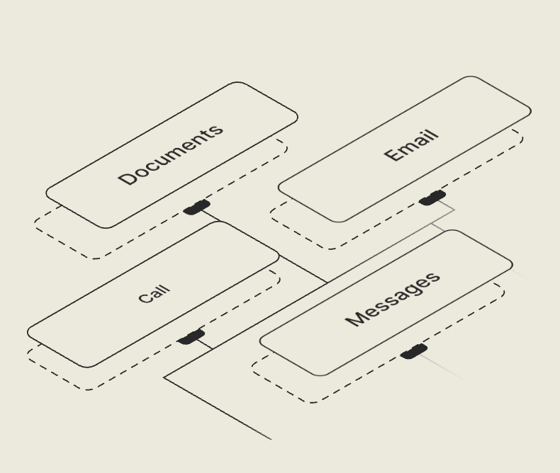 Company-level knowledge — Documents, Email, Call, Messages connected through shared state