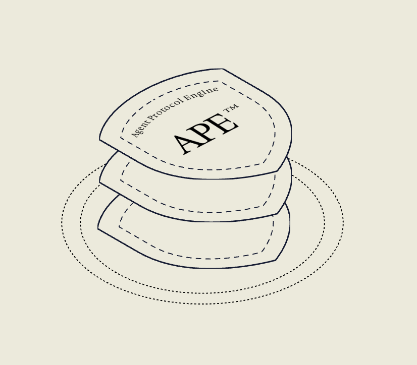 Deterministic guardrails — APE protocol stack illustration