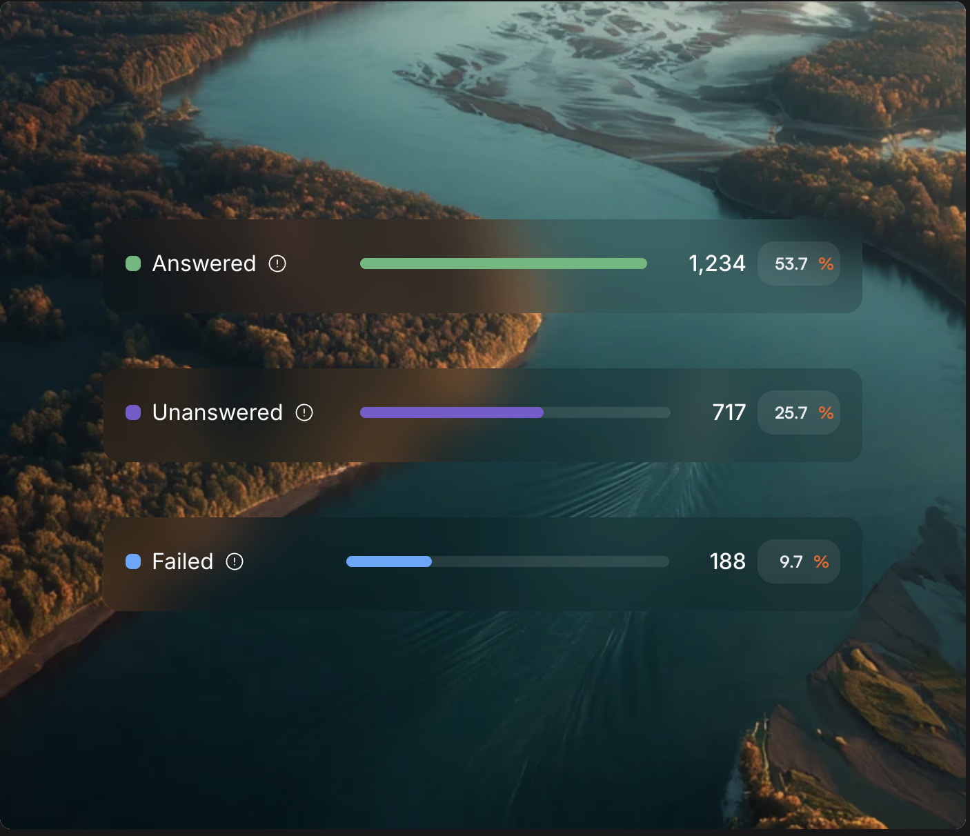 Observability dashboard